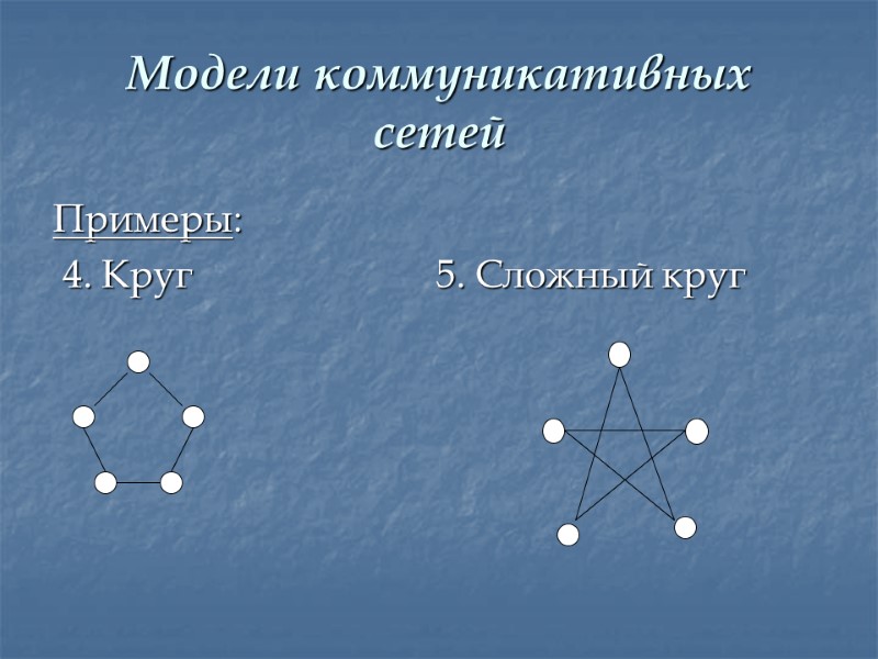 Модели коммуникативных сетей Примеры:  4. Круг       